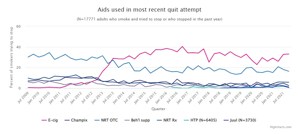 uk aids used in most recent