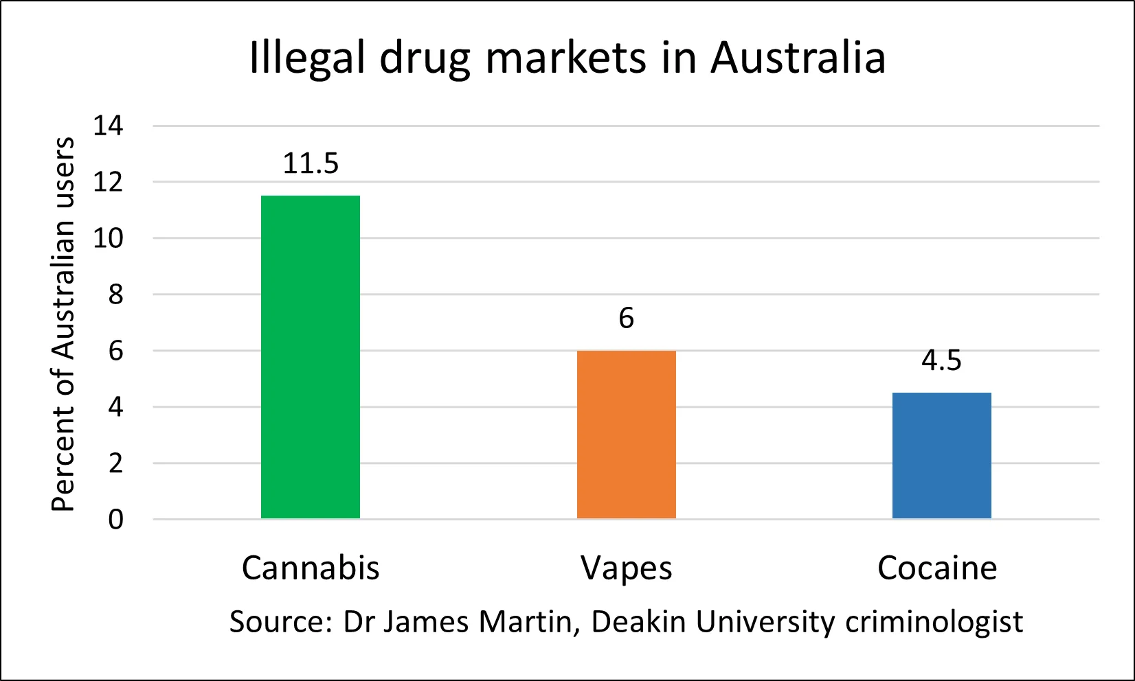 Austraalia salaturu TOP2 tooteks on saanud e-sigareid