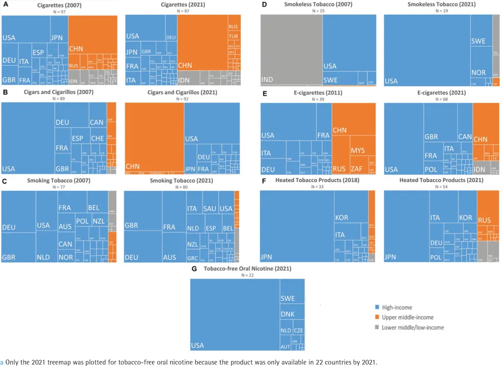 Uuring: tubaka- ja nikotiinitoodete trendid Eestis ja maailmas