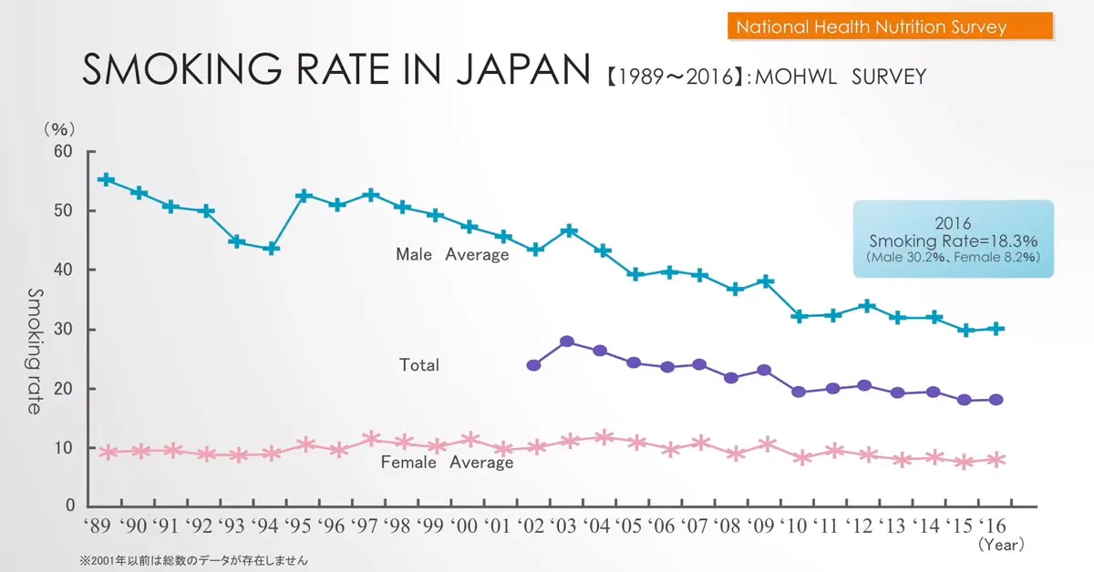 Jaapanis ei põletata tubakat vaid kuumutatakse