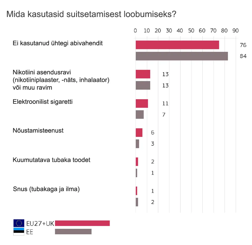 EURO b est quit data