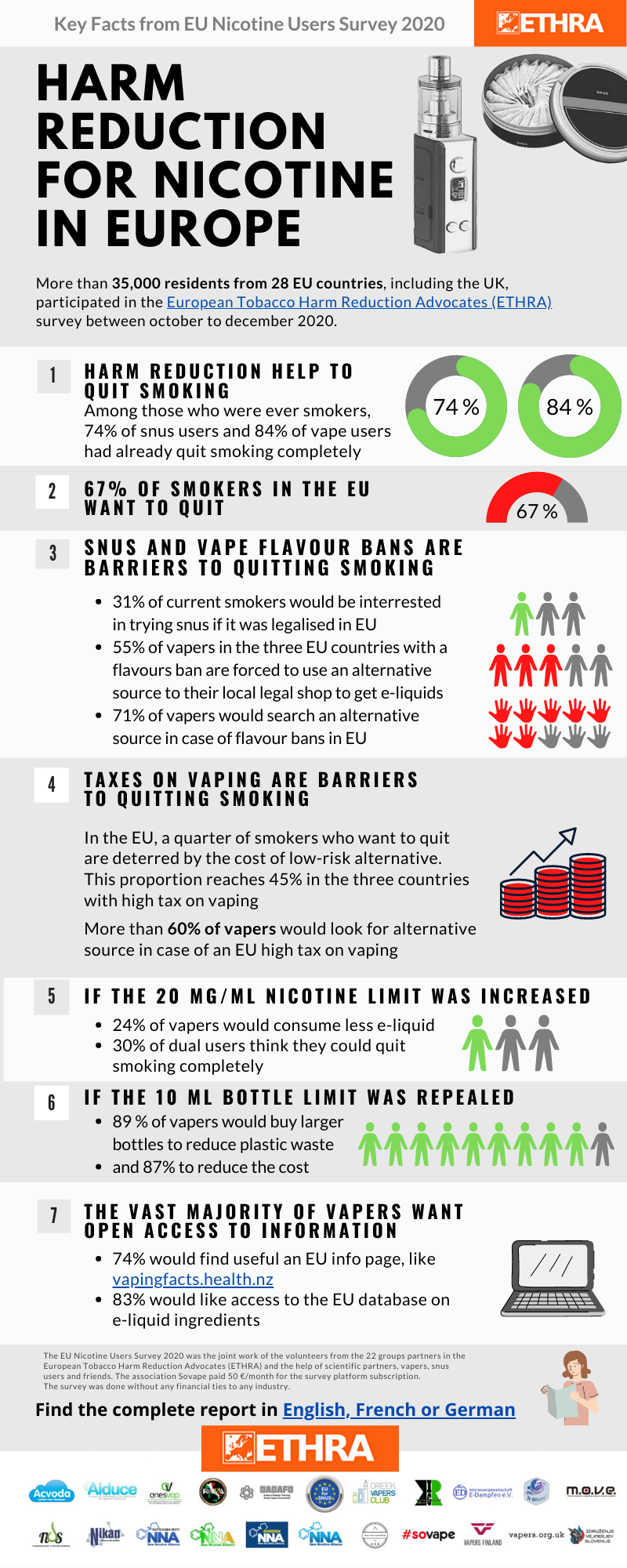 Key Facts from EU Nicotine Users Survey 2020 2