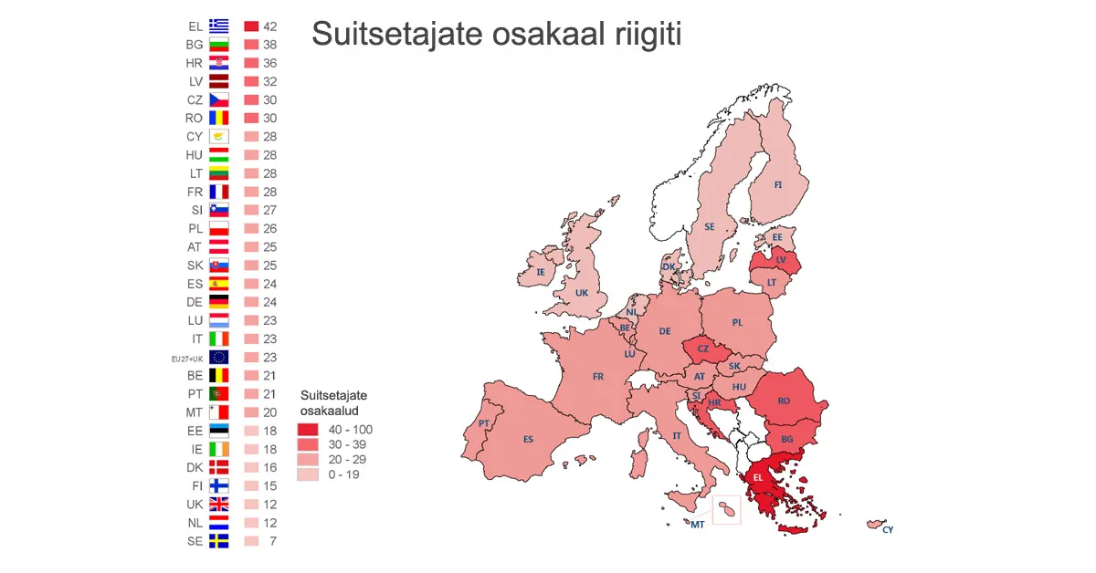 erobarometer smokers countr