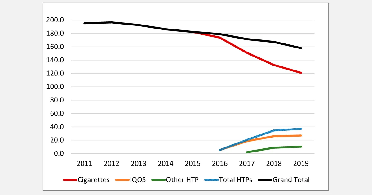 Uuring: kuumutatavad tubakatooted lõhuvad sigaretitööstust
